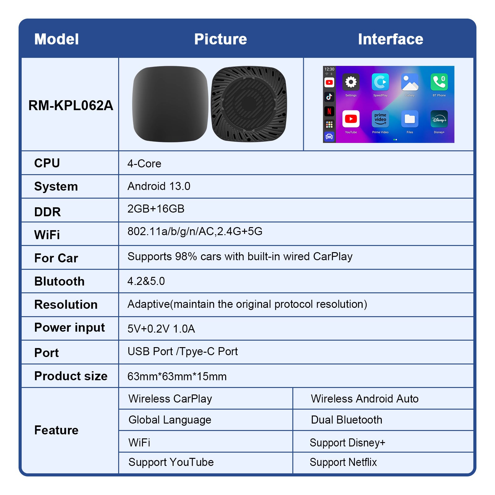 Wireless CarPlay Adapter 3-in-1 Android Automatic