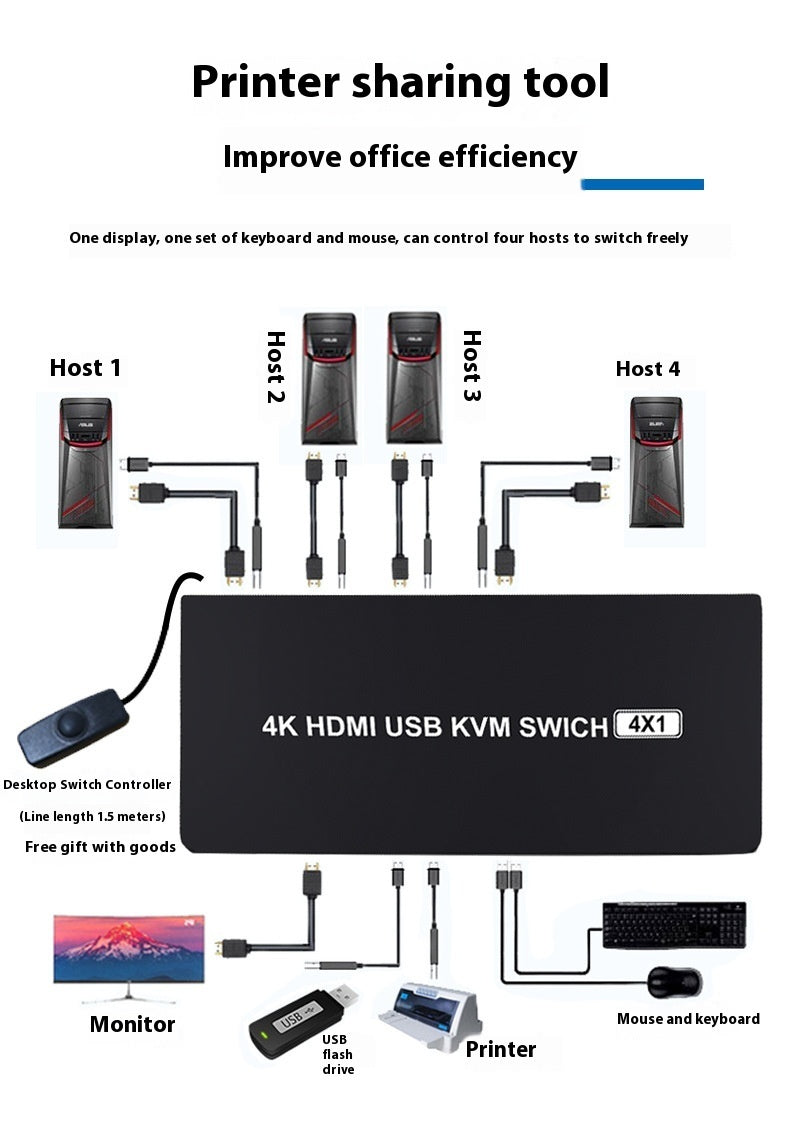 4K HD HDMI KVM Switching Frequency Divider